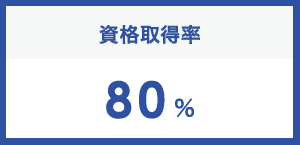 資格取得率 80%