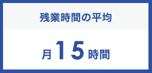 残業時間の平均 月15時間