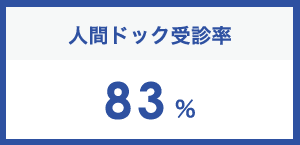 人間ドック受診率83%