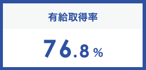 有給取得率 76.8%
