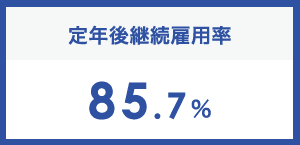 定年後継続雇用率 85.7%